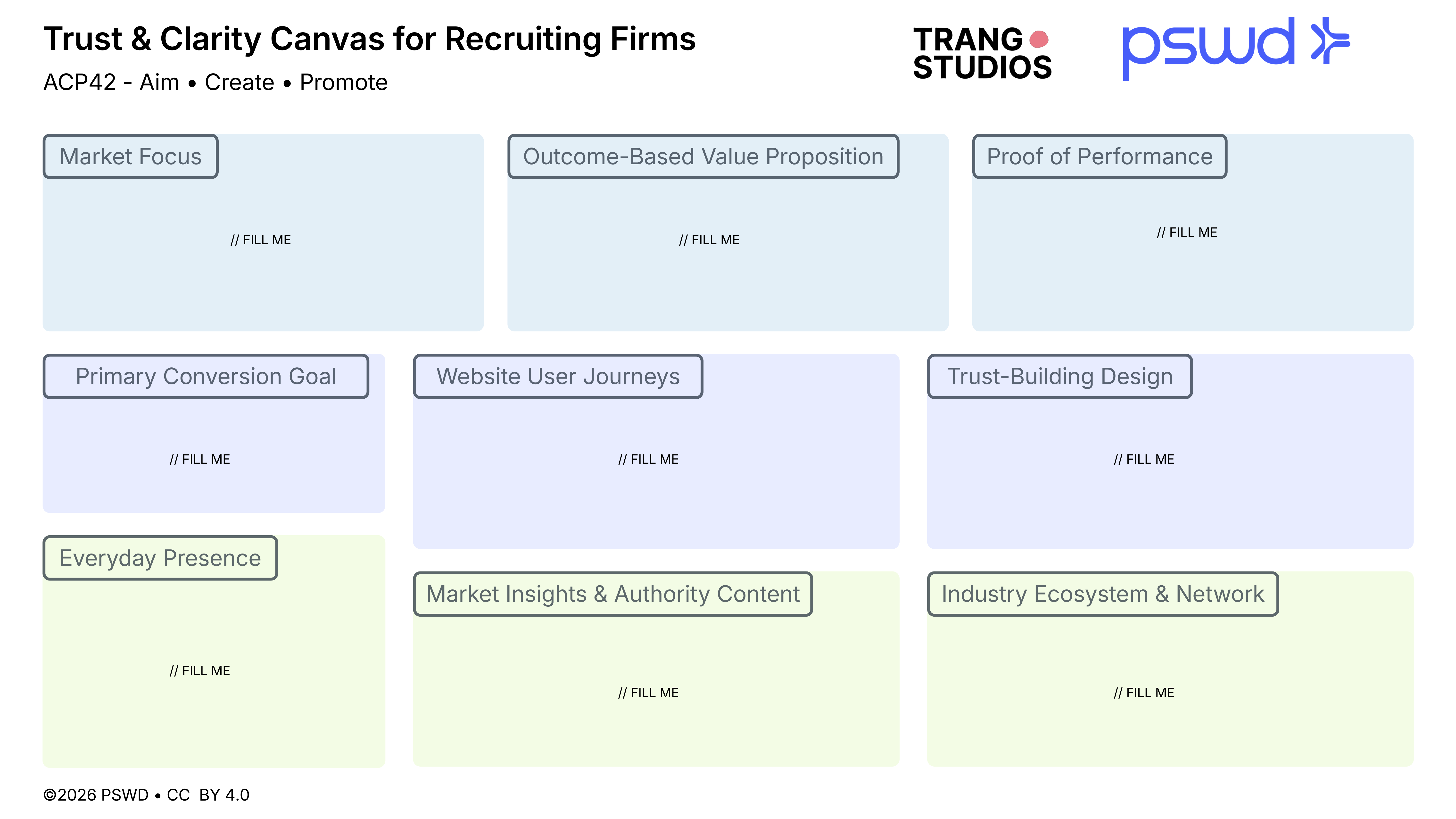Trust and Clarity Canvas for Recruiting Firms – ACP42 Framework Overview