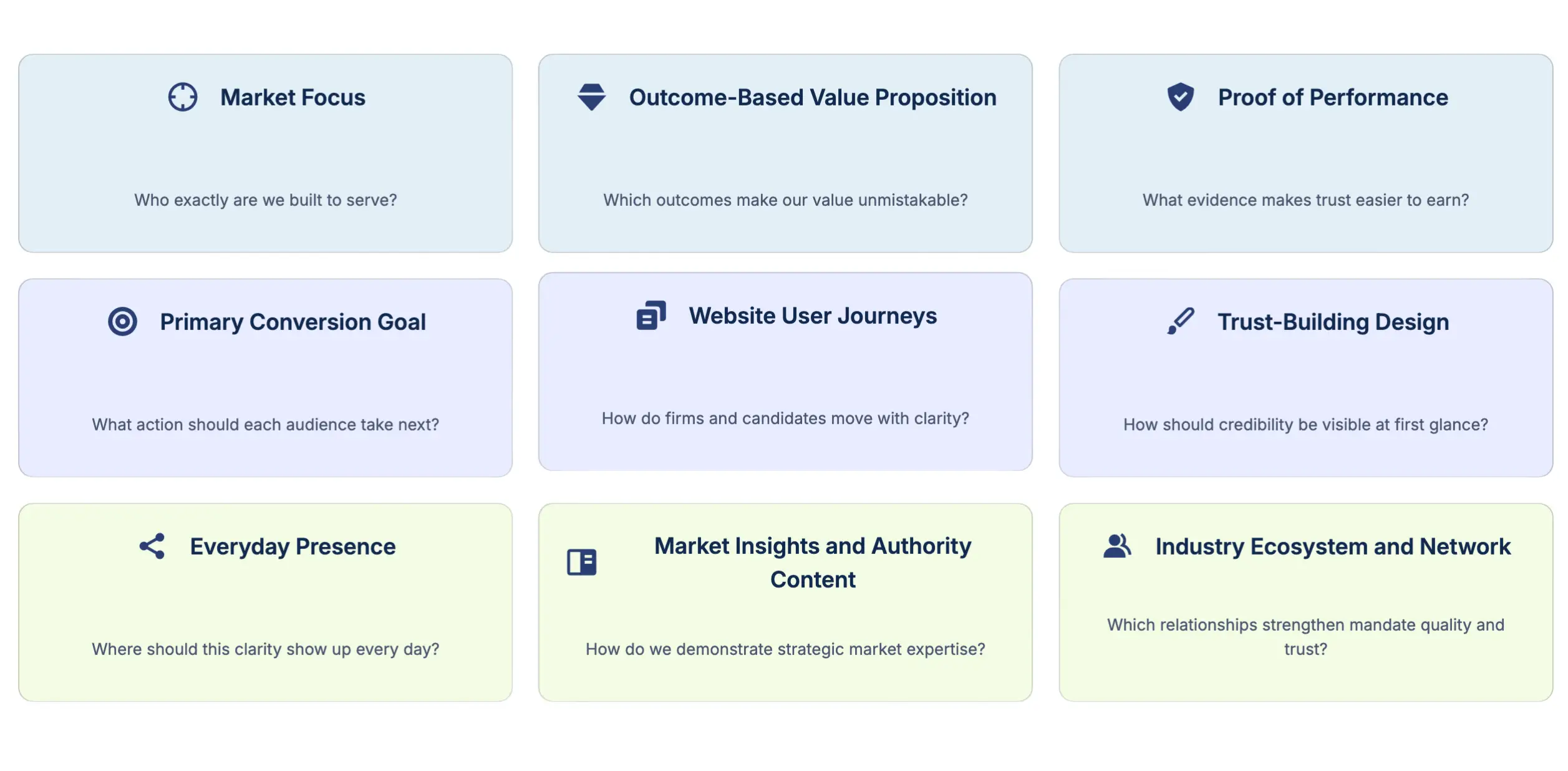 Trust and Clarity Canvas for Recruiting Firms, Canvas Overview Grid