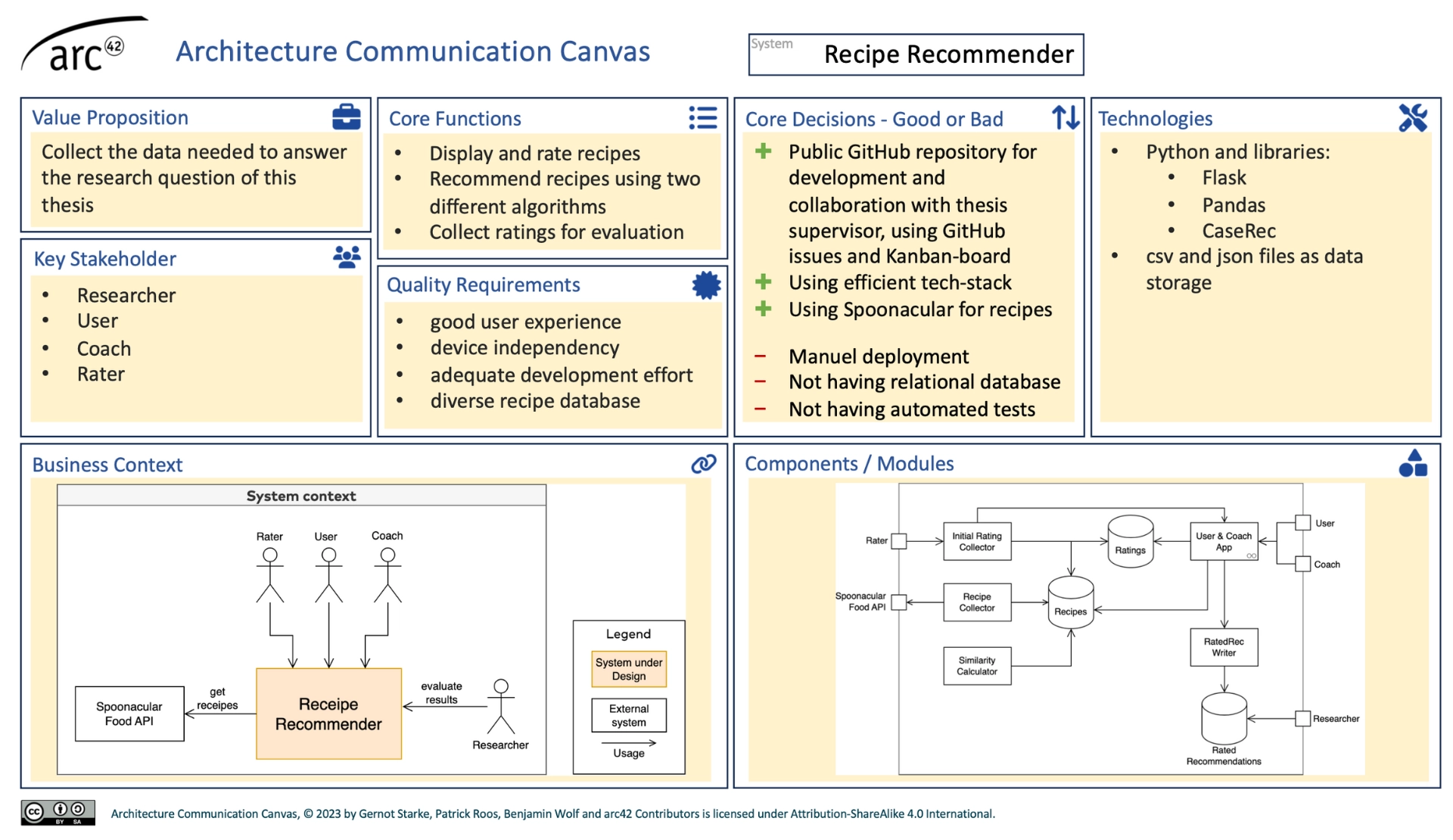 Recipe Recommender bachelor thesis interface preview