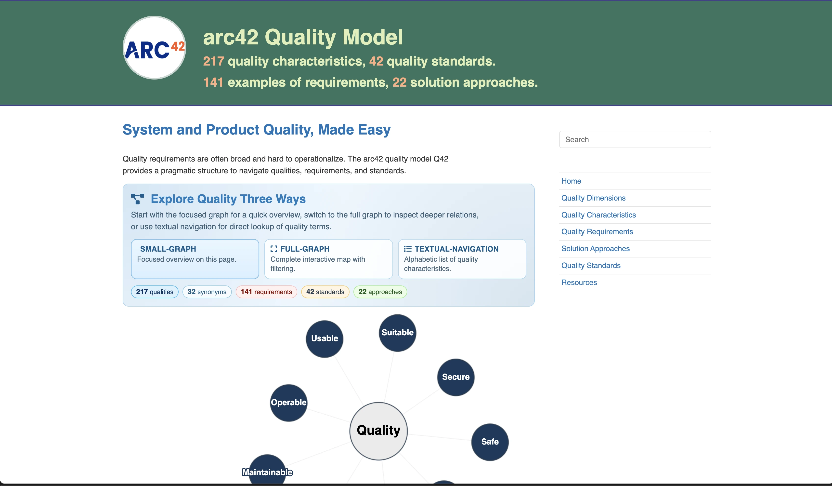 Quality model area on arc42.org