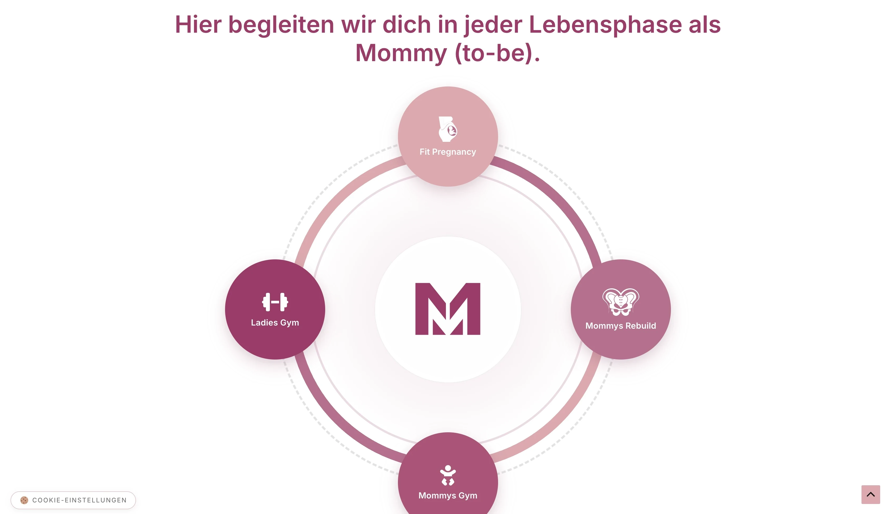 MOMMYS GYM service overview and brand system